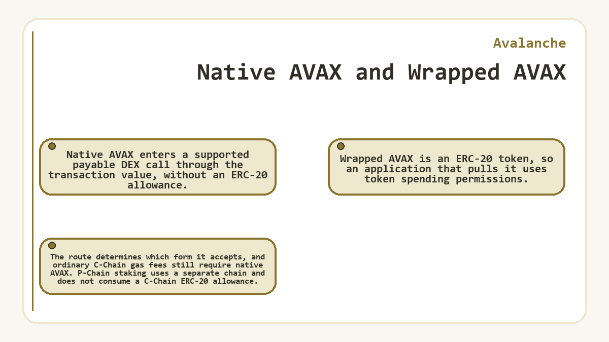 Illustration: Avalanche - Native AVAX and Wrapped AVAX