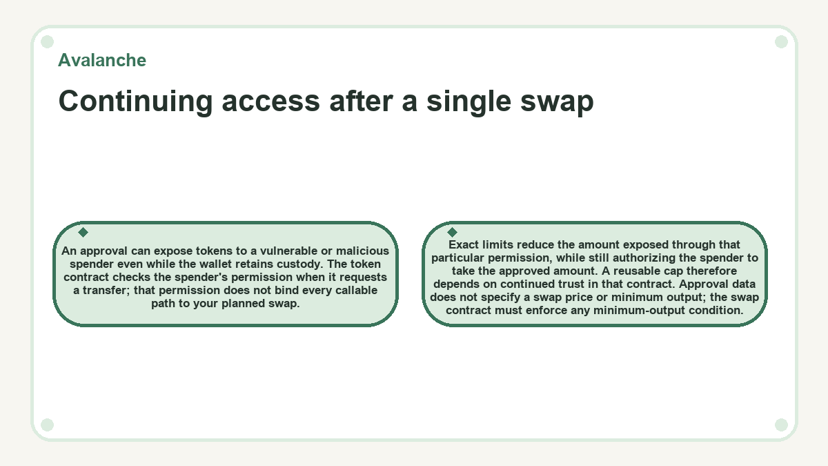 Visual outline: Continuing access after a single swap (Avalanche)
